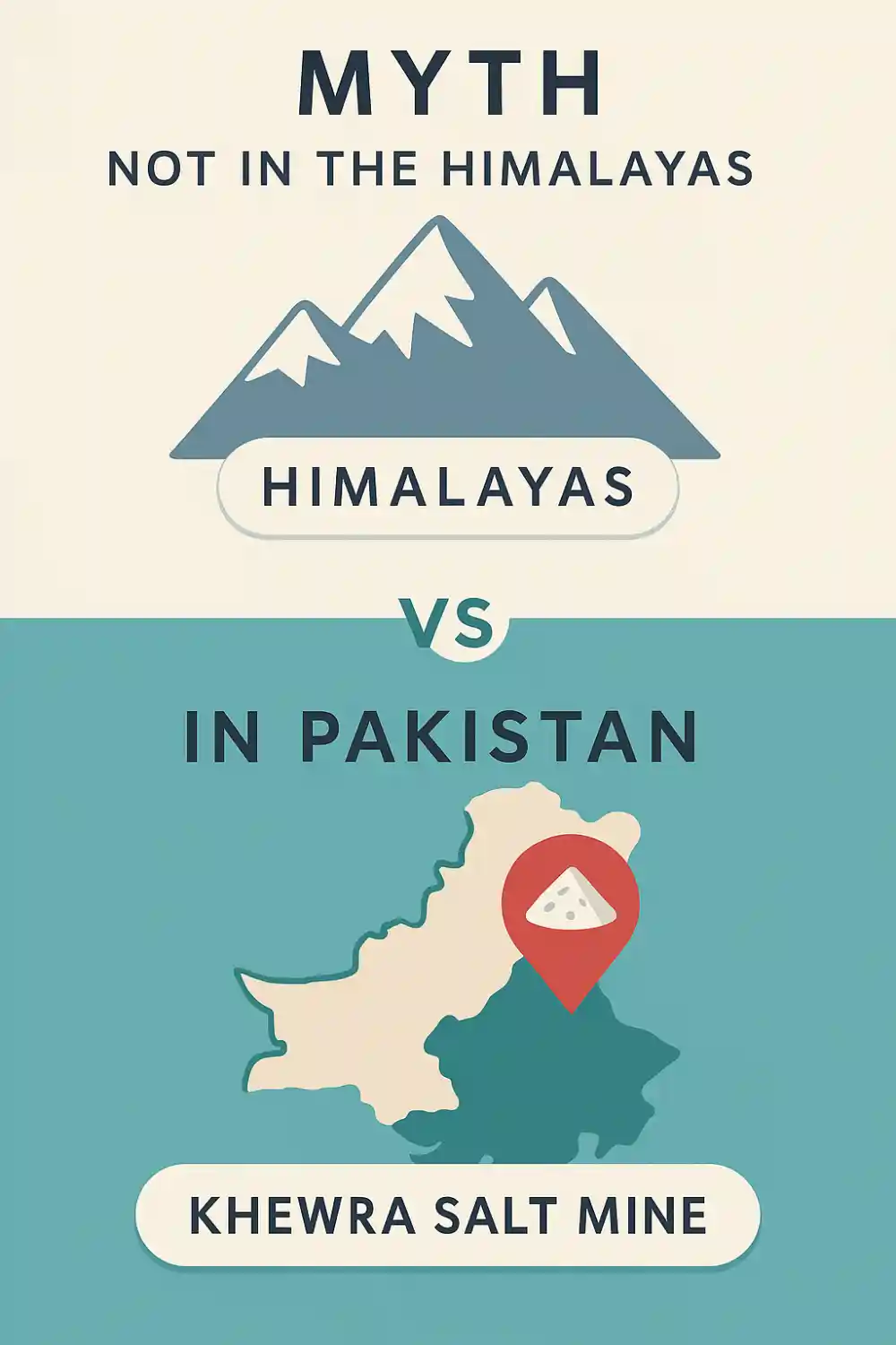 Infographic showing myth vs reality of Himalayan pink salt origin: not the Himalayas but the Khewra Salt Mine in Pakistan